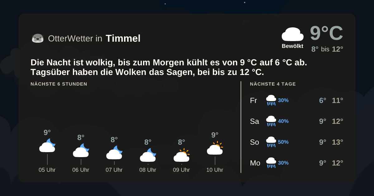 OtterWetter-Widget Timmel