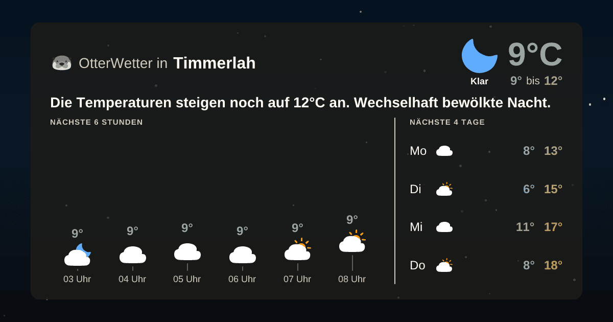 OtterWetter-Widget Timmerlah