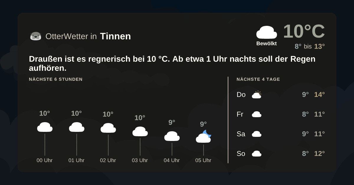 OtterWetter-Widget Tinnen