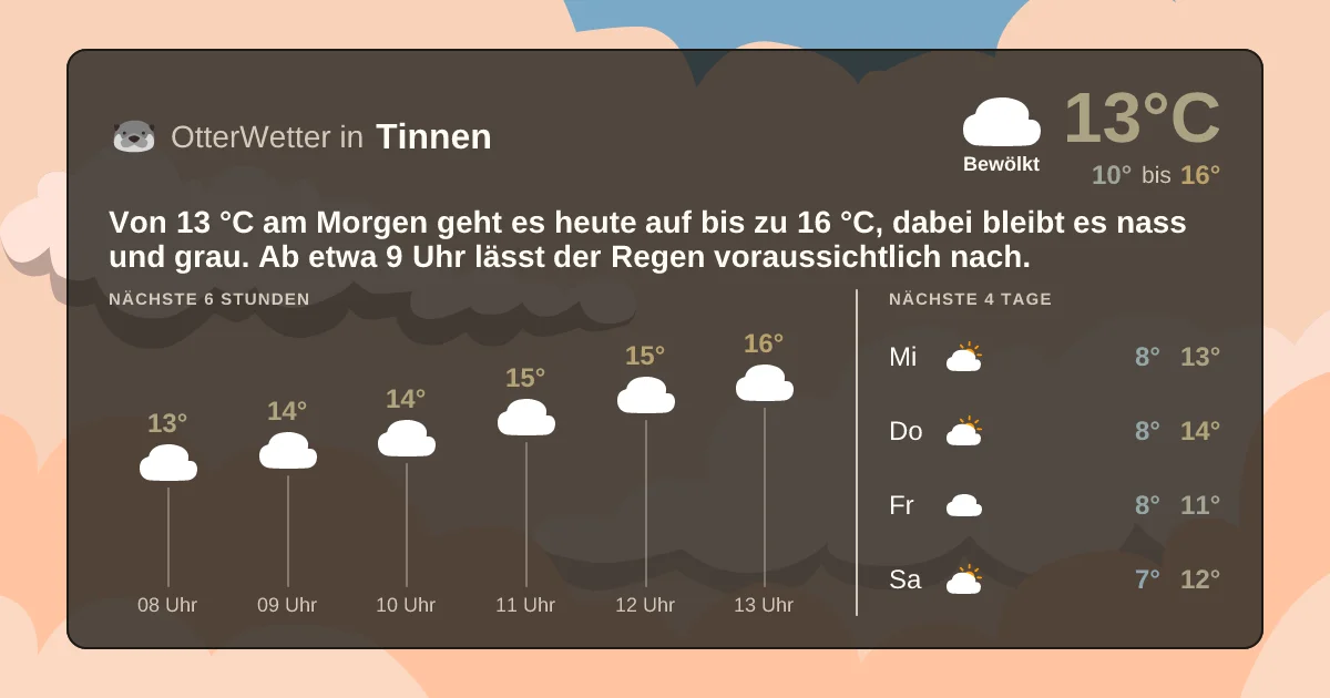 Widget-Vorschau für Tinnen Wetter-Widget-Vorschau mit Vorhersagedaten für Tinnen