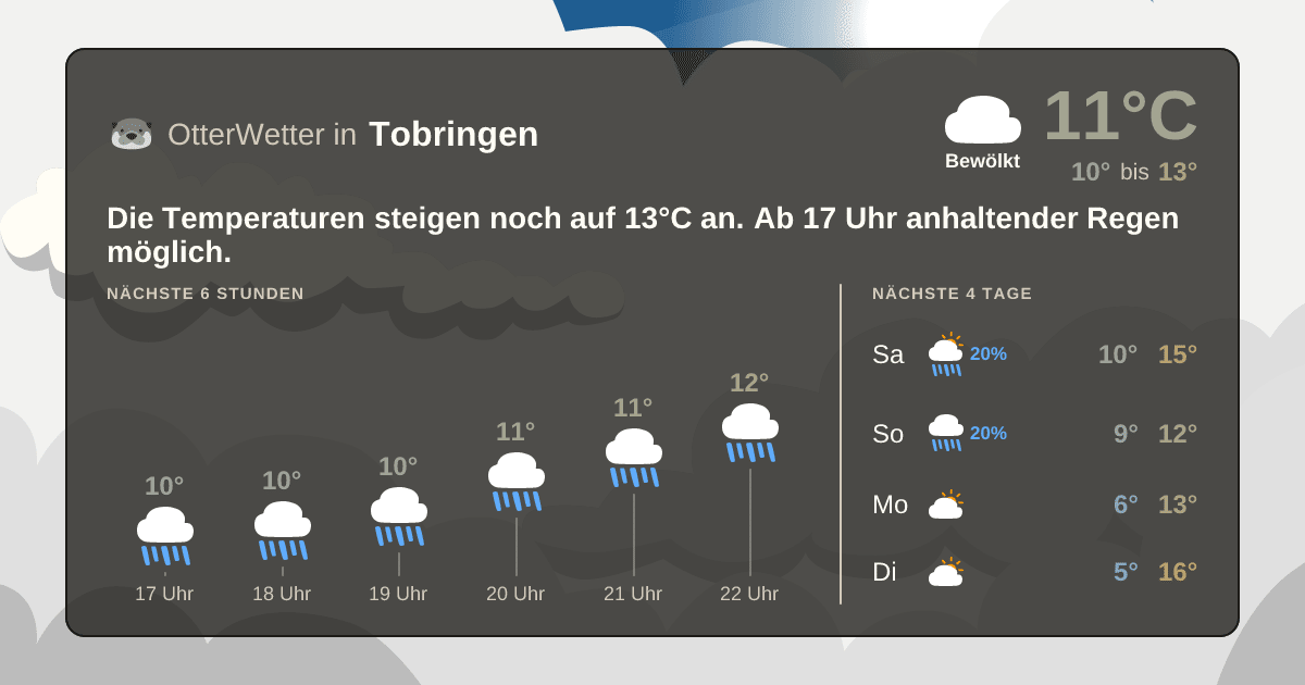 OtterWetter-Widget Tobringen