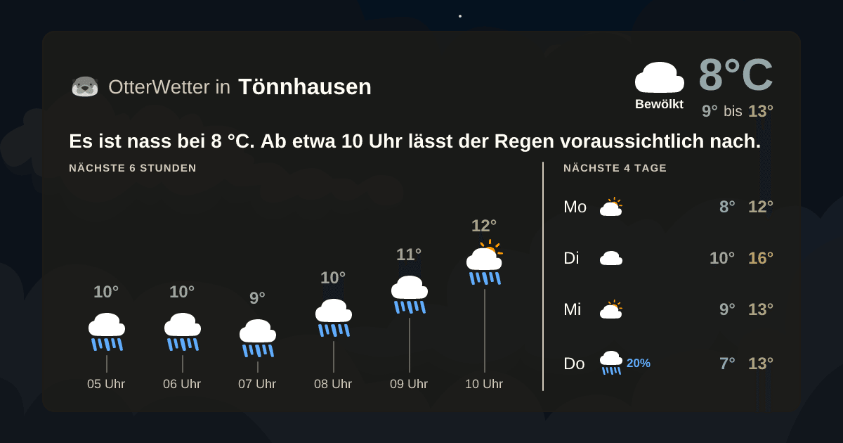 OtterWetter-Widget Tönnhausen