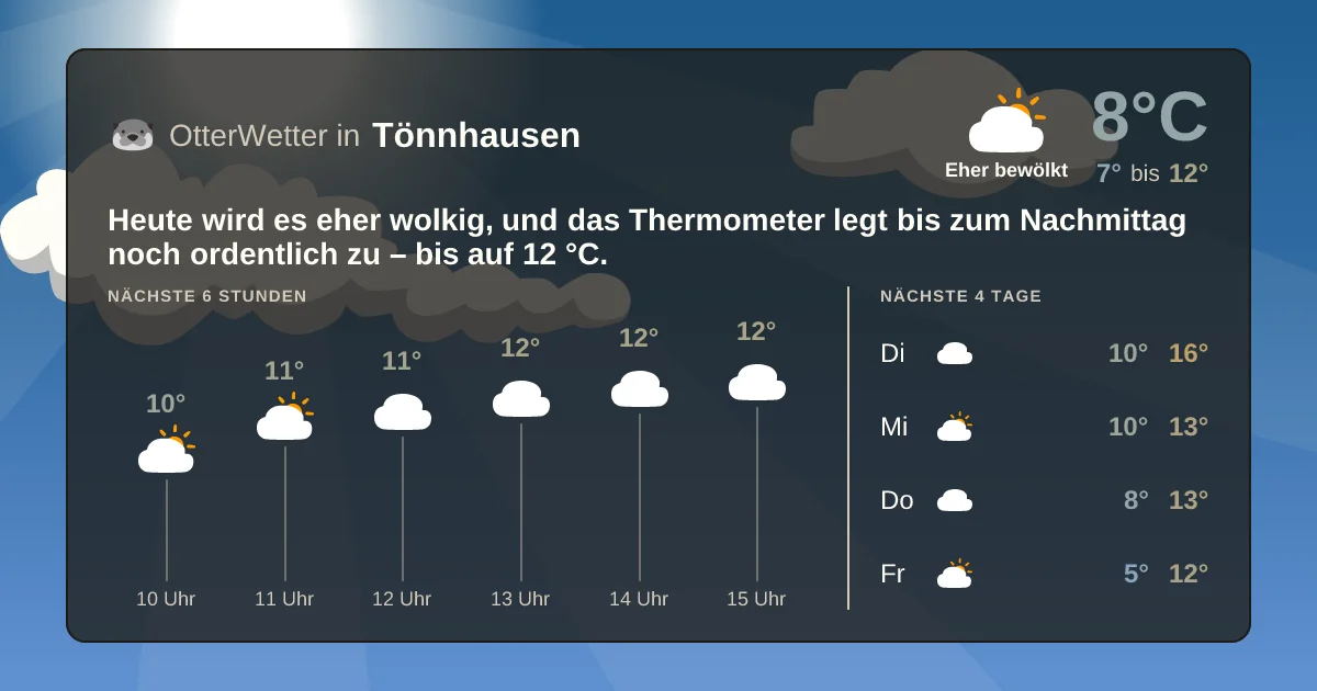 Wetter-Widget-Vorschau mit Vorhersagedaten für Tönnhausen