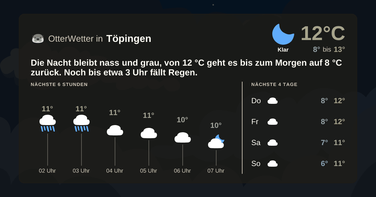 OtterWetter-Widget Töpingen