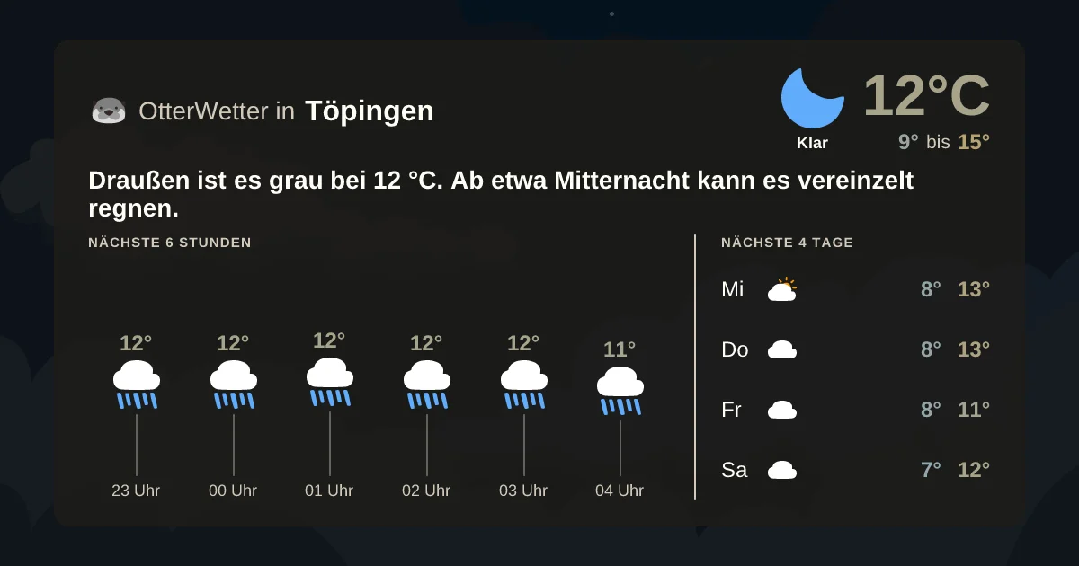 Wetter-Widget-Vorschau mit Vorhersagedaten für Töpingen