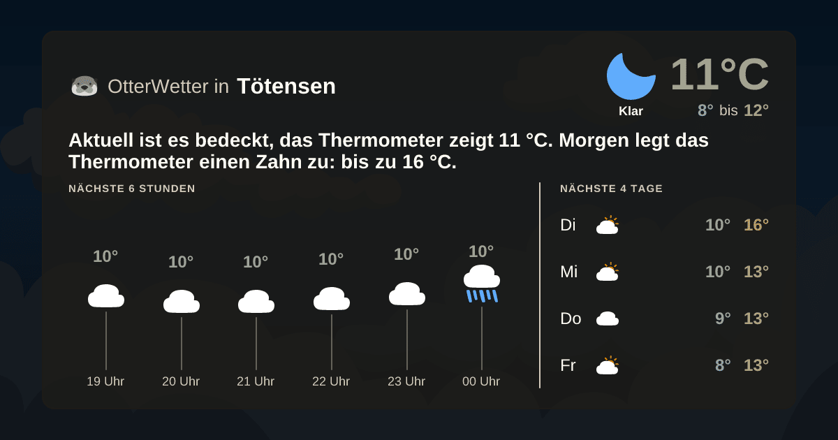 OtterWetter-Widget Tötensen