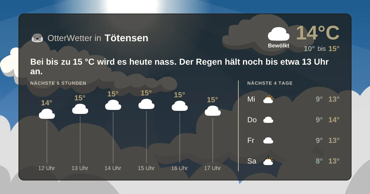 Wetter-Widget-Vorschau mit Vorhersagedaten für Tötensen
