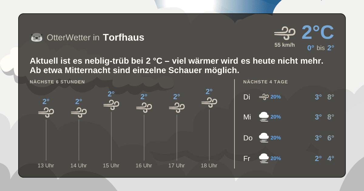 OtterWetter-Widget Torfhaus