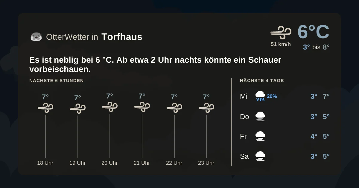 Wetter-Widget-Vorschau mit Vorhersagedaten für Torfhaus