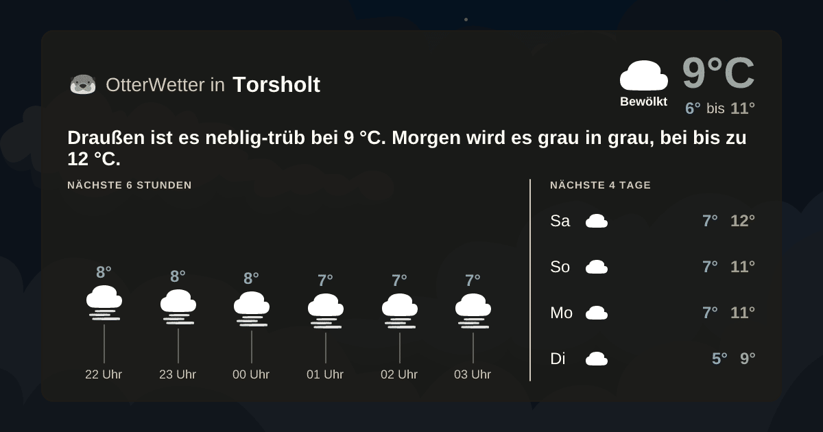 OtterWetter-Widget Torsholt