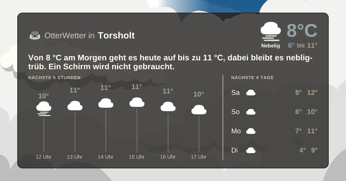 Widget-Vorschau für Torsholt Wetter-Widget-Vorschau mit Vorhersagedaten für Torsholt
