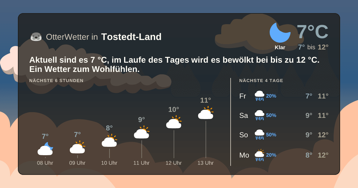 OtterWetter-Widget Tostedt-Land