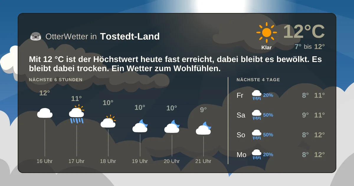 Wetter-Widget-Vorschau mit Vorhersagedaten für Tostedt-Land