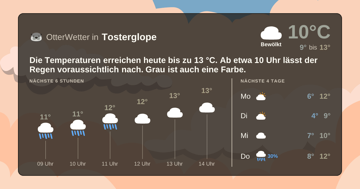 OtterWetter-Widget Tosterglope