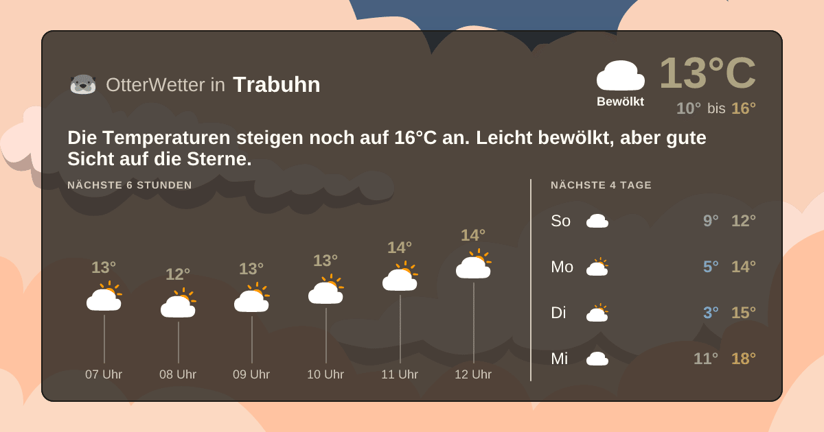 OtterWetter-Widget Trabuhn