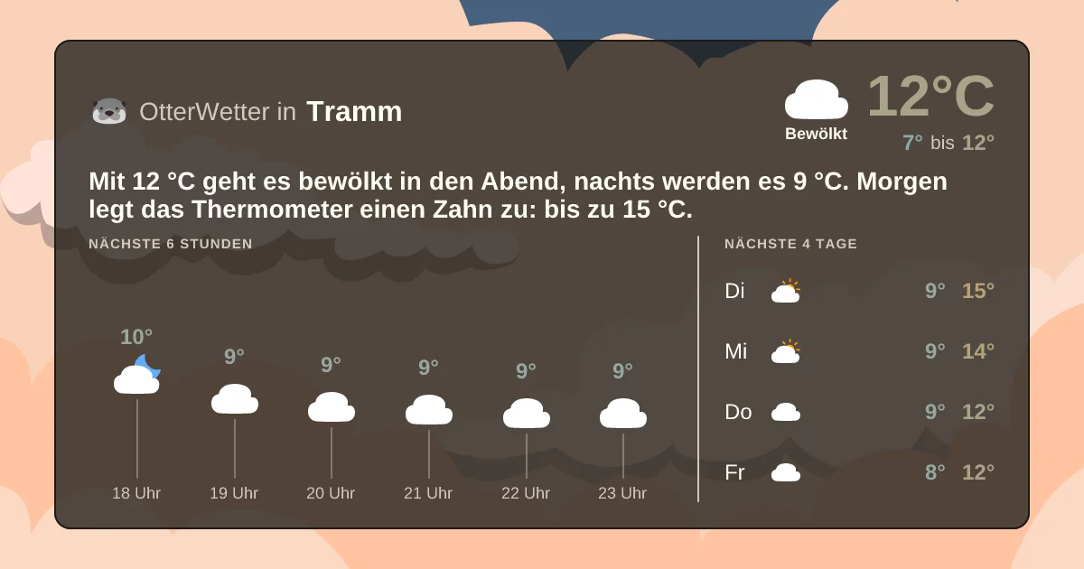 Wetter-Widget-Vorschau mit Vorhersagedaten für Tramm