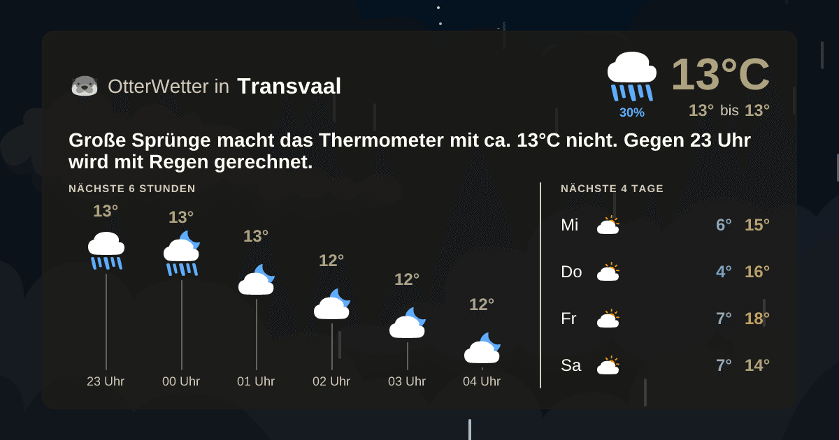 OtterWetter-Widget Transvaal