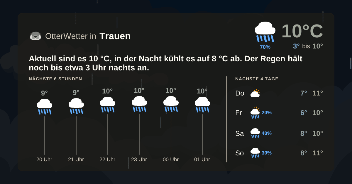 Widget-Vorschau für Trauen Wetter-Widget-Vorschau mit Vorhersagedaten für Trauen