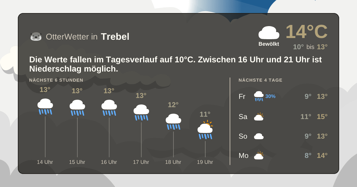 OtterWetter-Widget Trebel