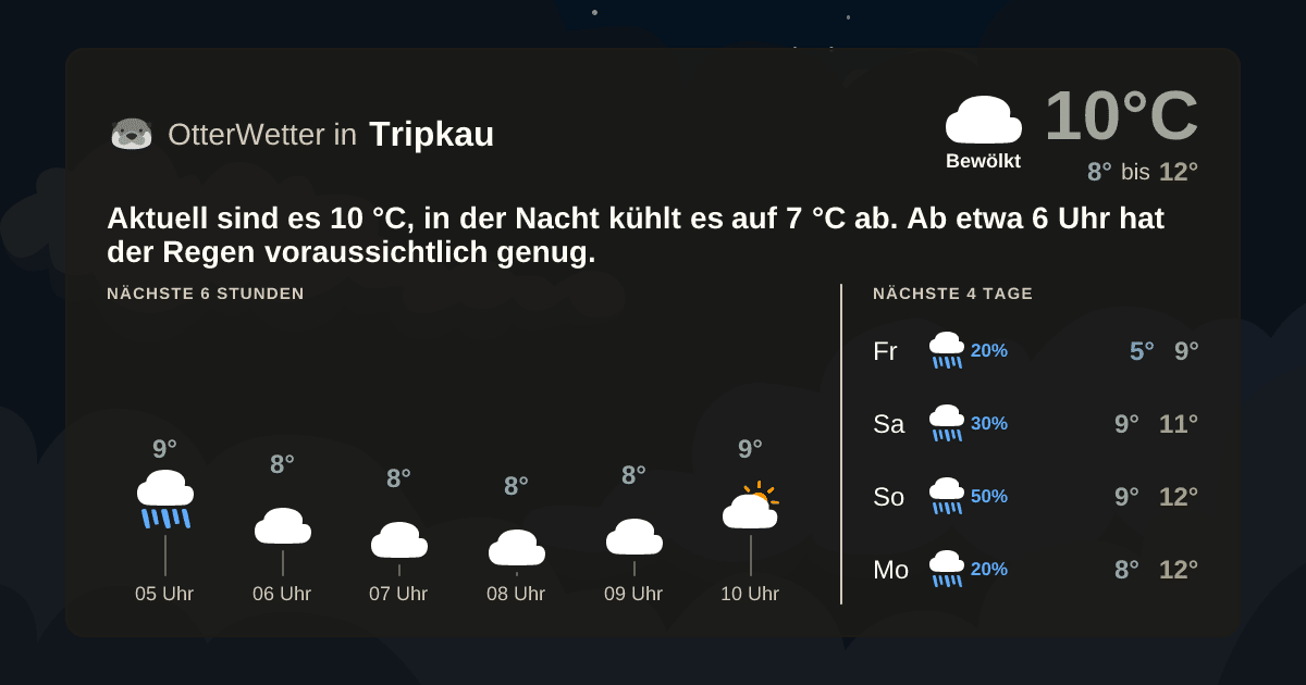 OtterWetter-Widget Tripkau