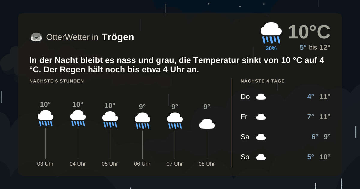 OtterWetter-Widget Trögen
