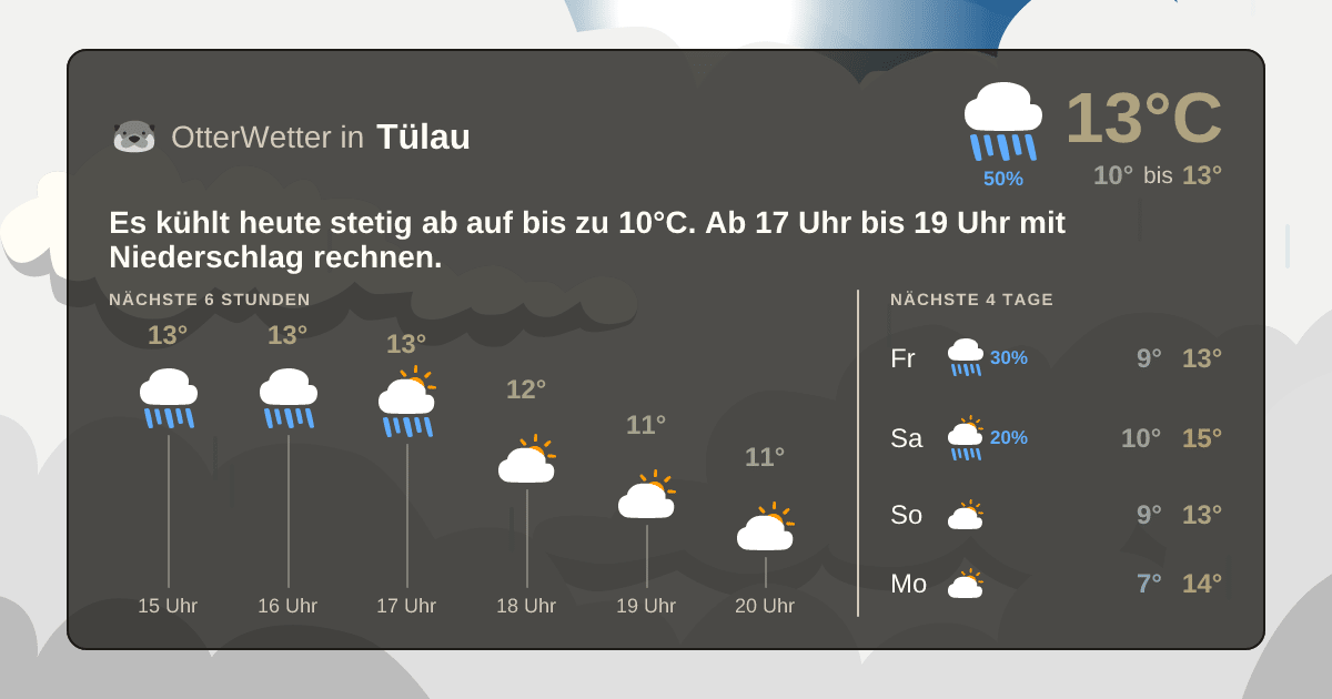 OtterWetter-Widget Tülau