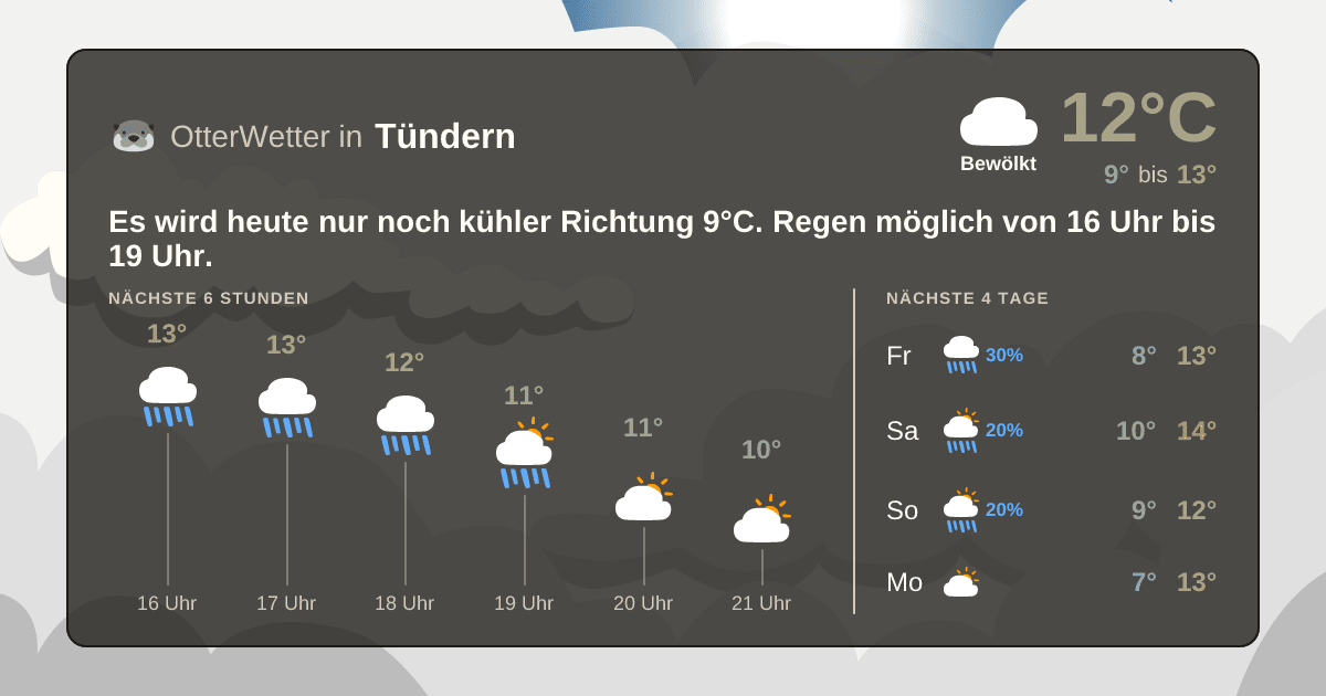 Wetter-Widget-Vorschau mit Vorhersagedaten für Tündern