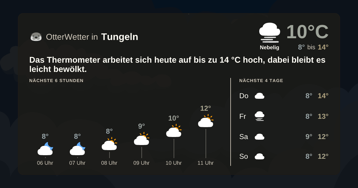 OtterWetter-Widget Tungeln