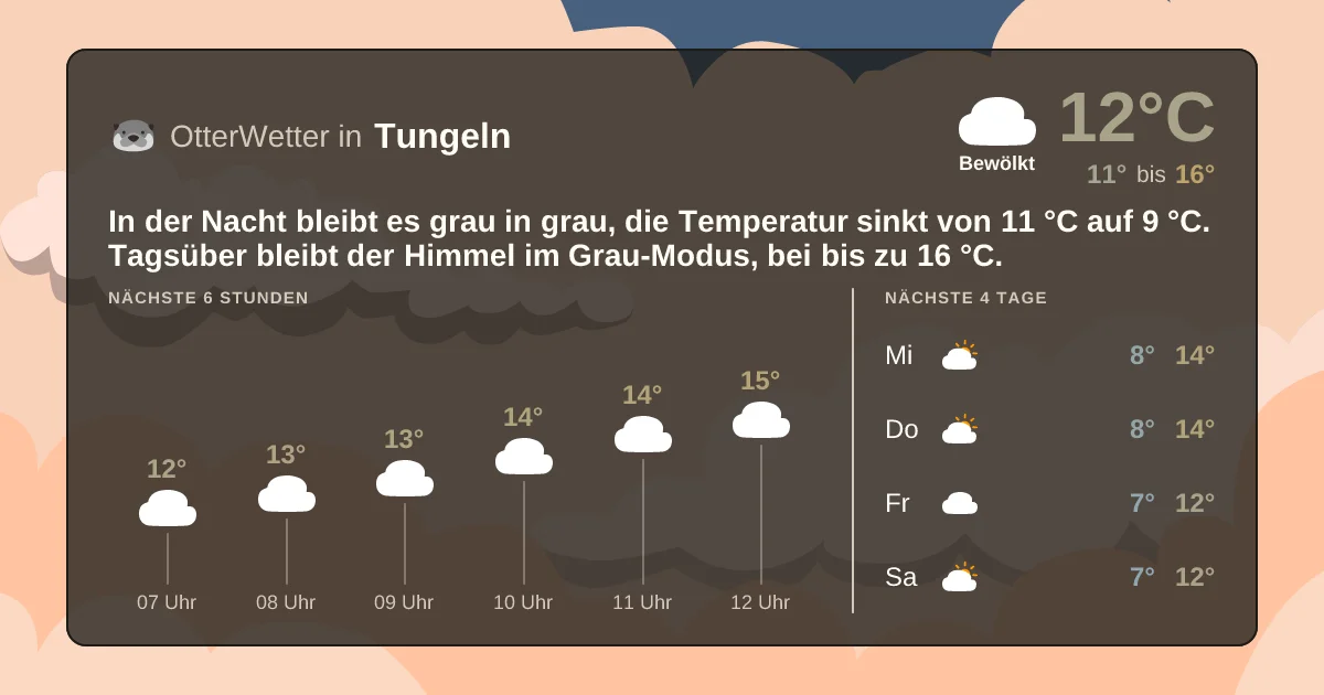 Widget-Vorschau für Tungeln Wetter-Widget-Vorschau mit Vorhersagedaten für Tungeln