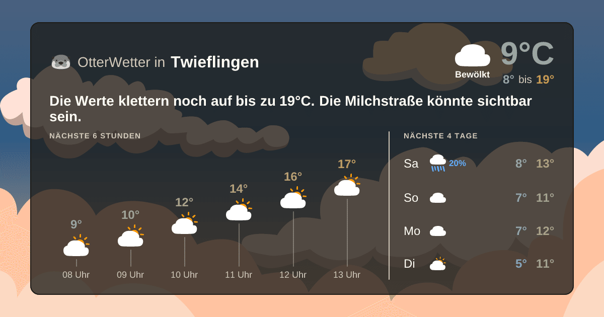 OtterWetter-Widget Twieflingen