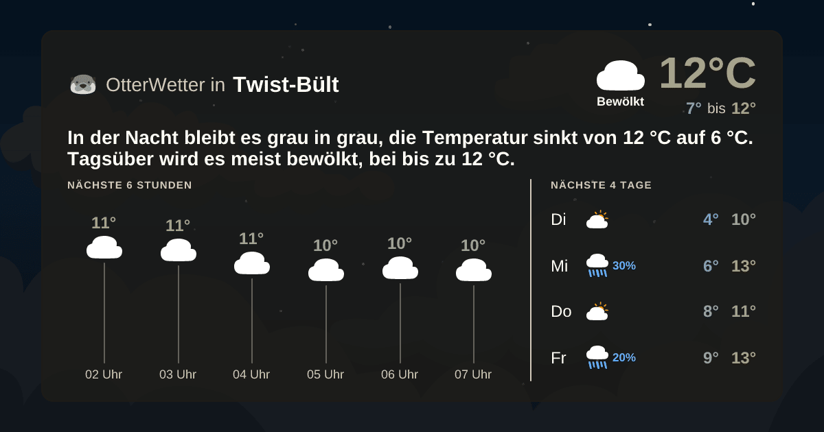 Widget-Vorschau für Twist-Bült Wetter-Widget-Vorschau mit Vorhersagedaten für Twist-Bült