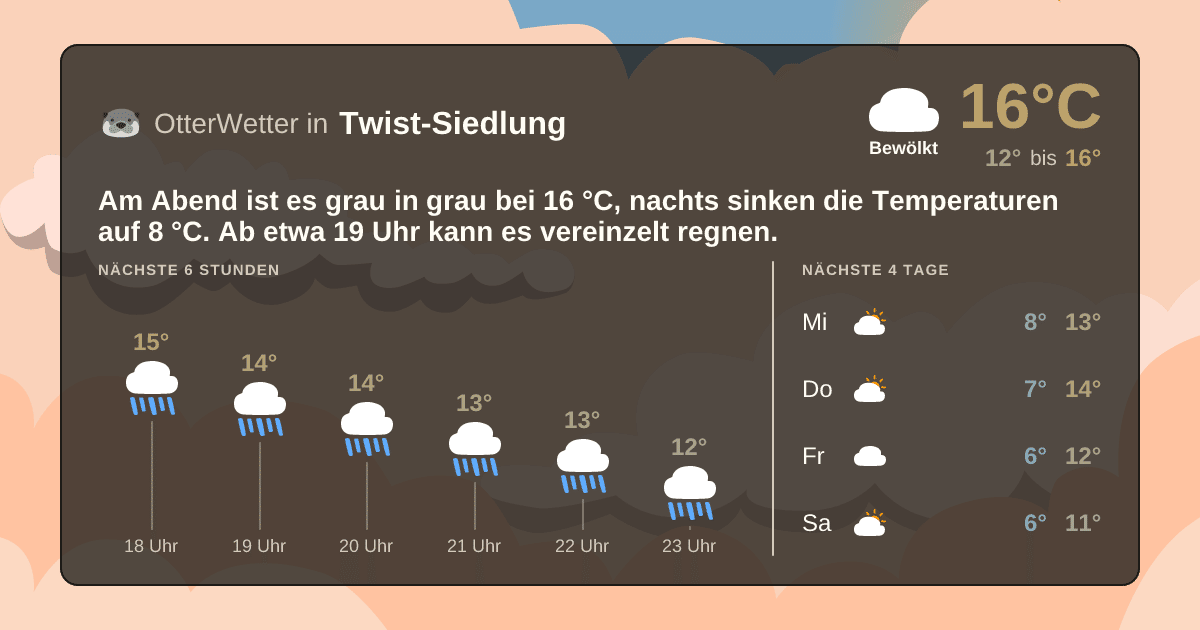 OtterWetter-Widget Twist-Siedlung