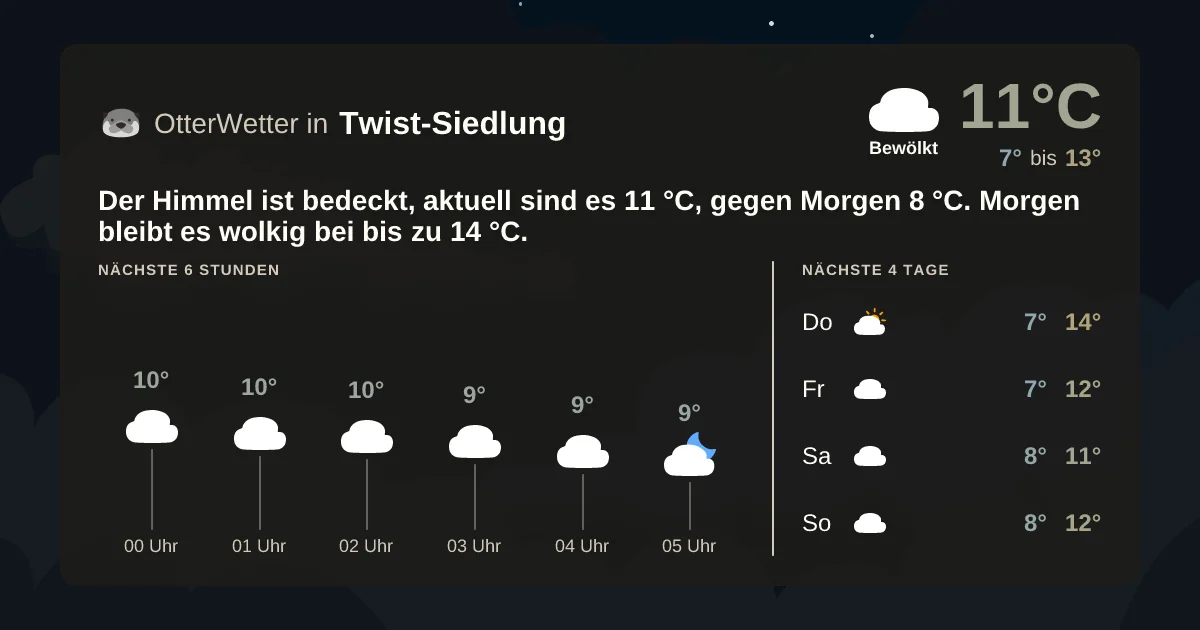 Wetter-Widget-Vorschau mit Vorhersagedaten für Twist-Siedlung