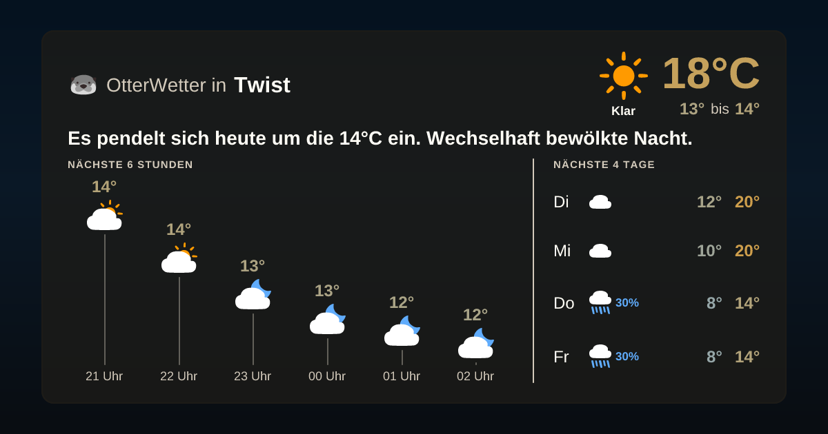 Widget-Vorschau für Twist Wetter-Widget-Vorschau mit Vorhersagedaten für Twist
