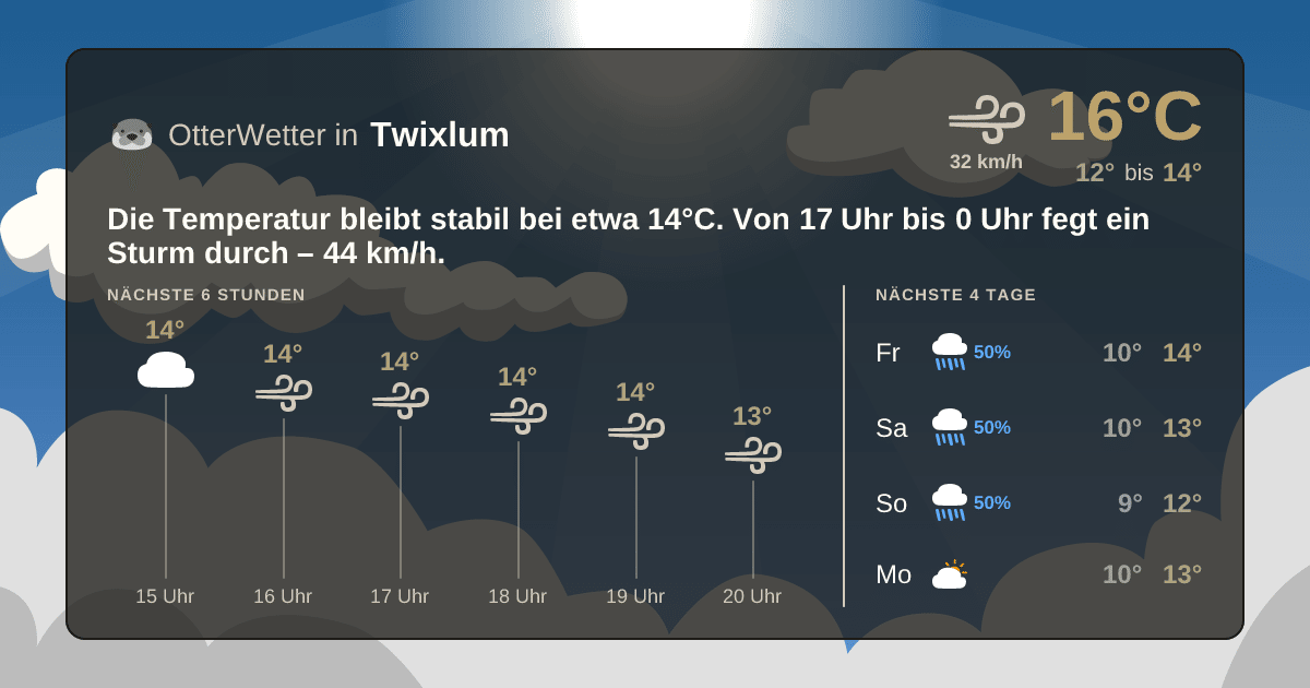 OtterWetter-Widget Twixlum
