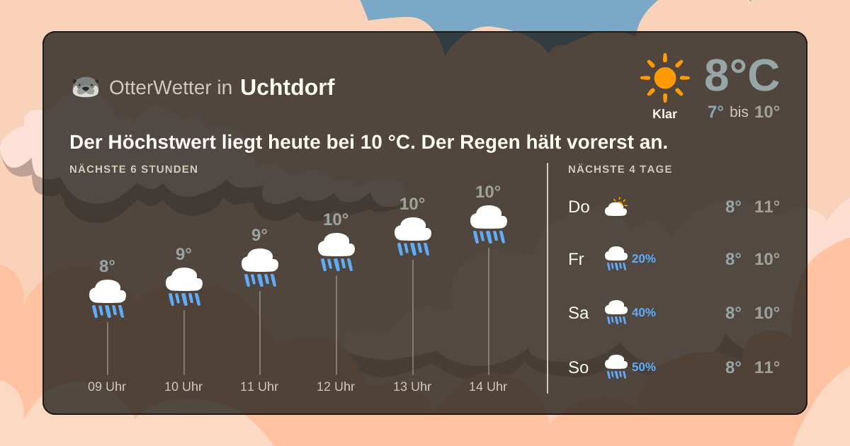 Wetter-Widget-Vorschau mit Vorhersagedaten für Uchtdorf