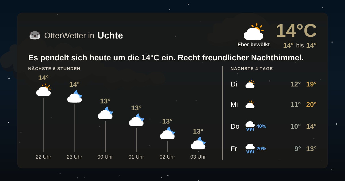 Widget-Vorschau für Uchte Wetter-Widget-Vorschau mit Vorhersagedaten für Uchte