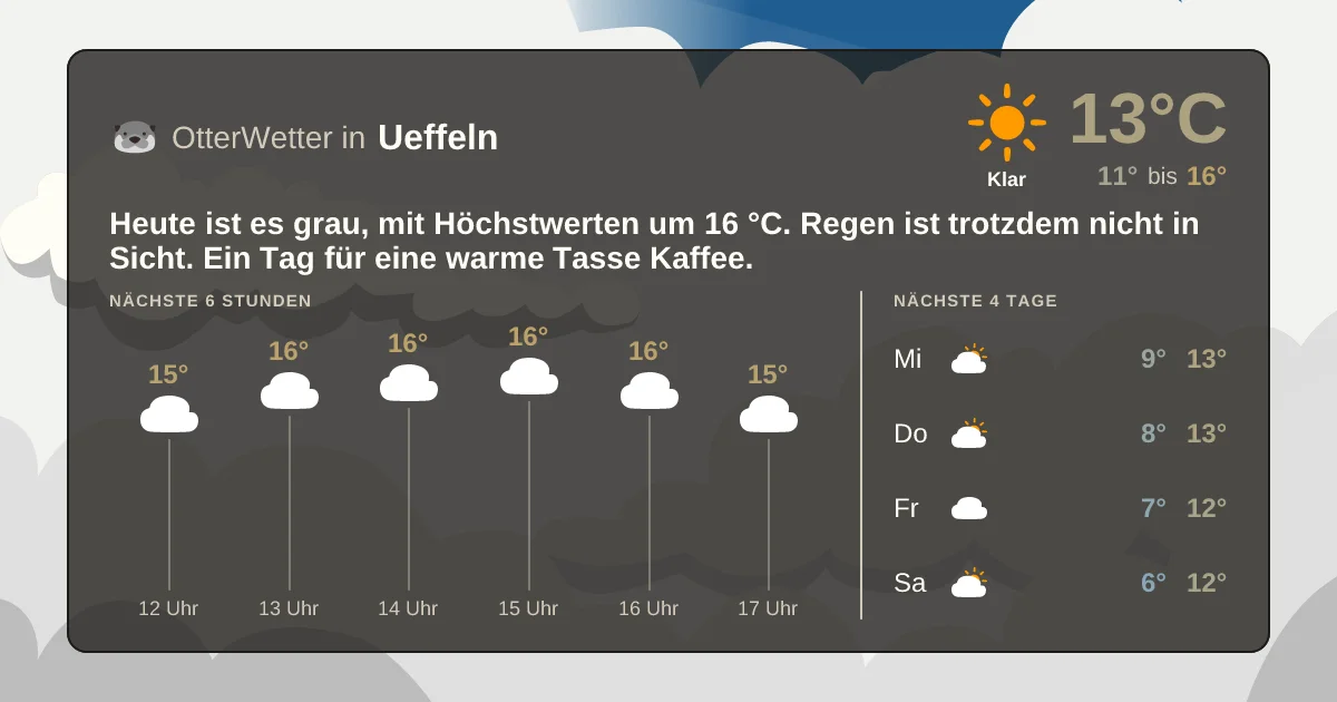 Wetter-Widget-Vorschau mit Vorhersagedaten für Ueffeln