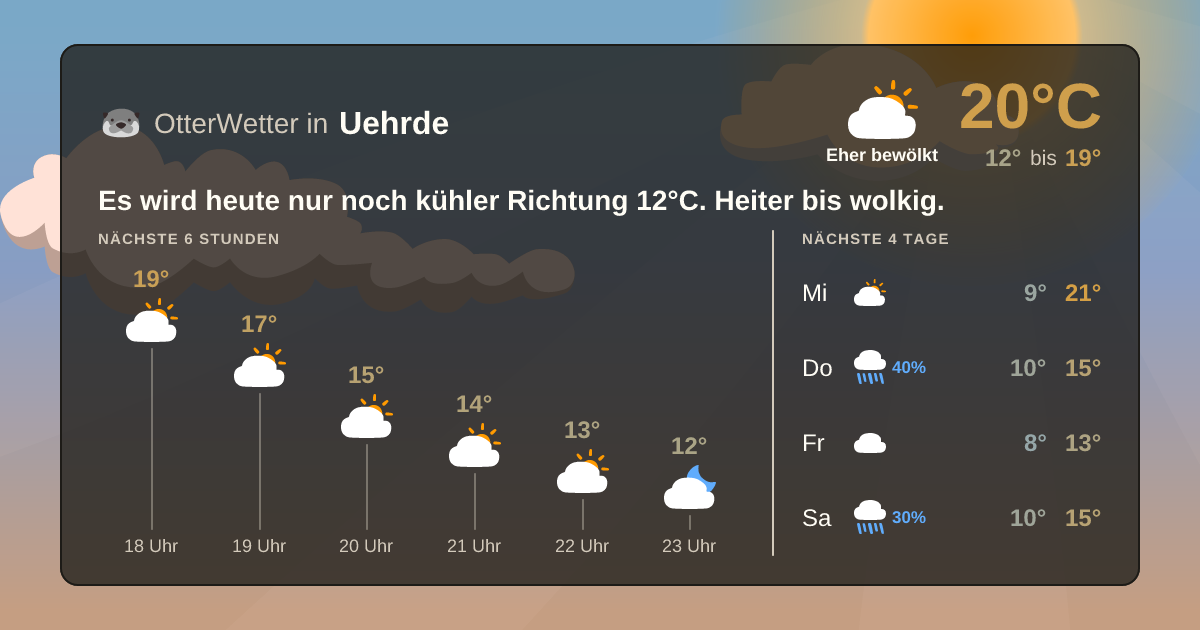 Widget-Vorschau für Uehrde Wetter-Widget-Vorschau mit Vorhersagedaten für Uehrde
