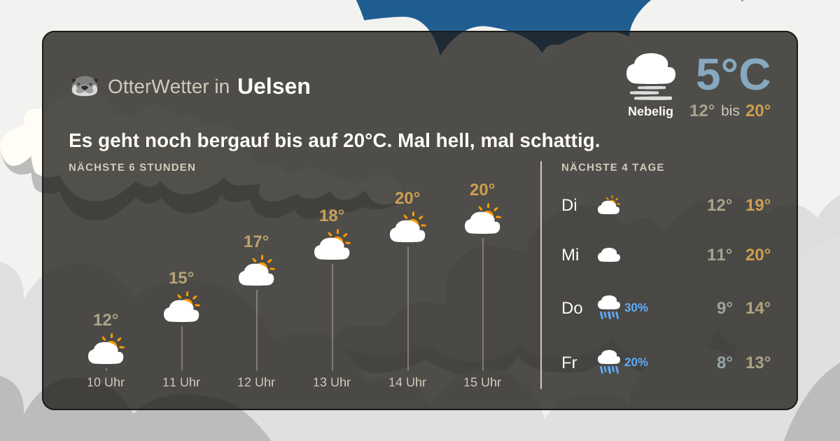 Widget-Vorschau für Uelsen Wetter-Widget-Vorschau mit Vorhersagedaten für Uelsen