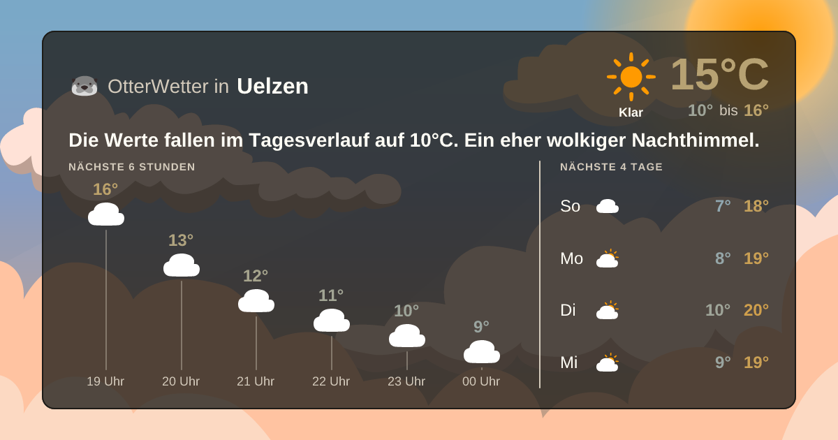 OtterWetter-Widget Uelzen
