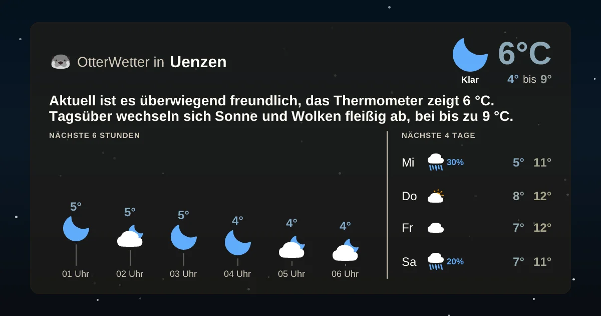 Wetter-Widget-Vorschau mit Vorhersagedaten für Uenzen