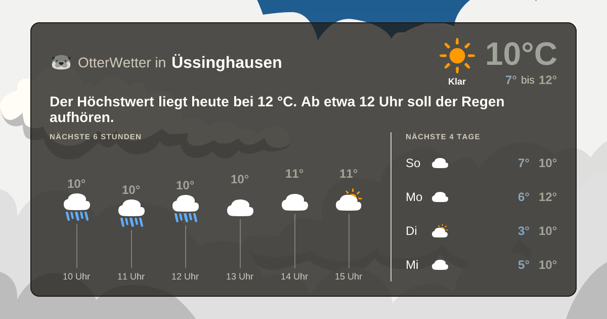 Wetter-Widget-Vorschau mit Vorhersagedaten für Üssinghausen