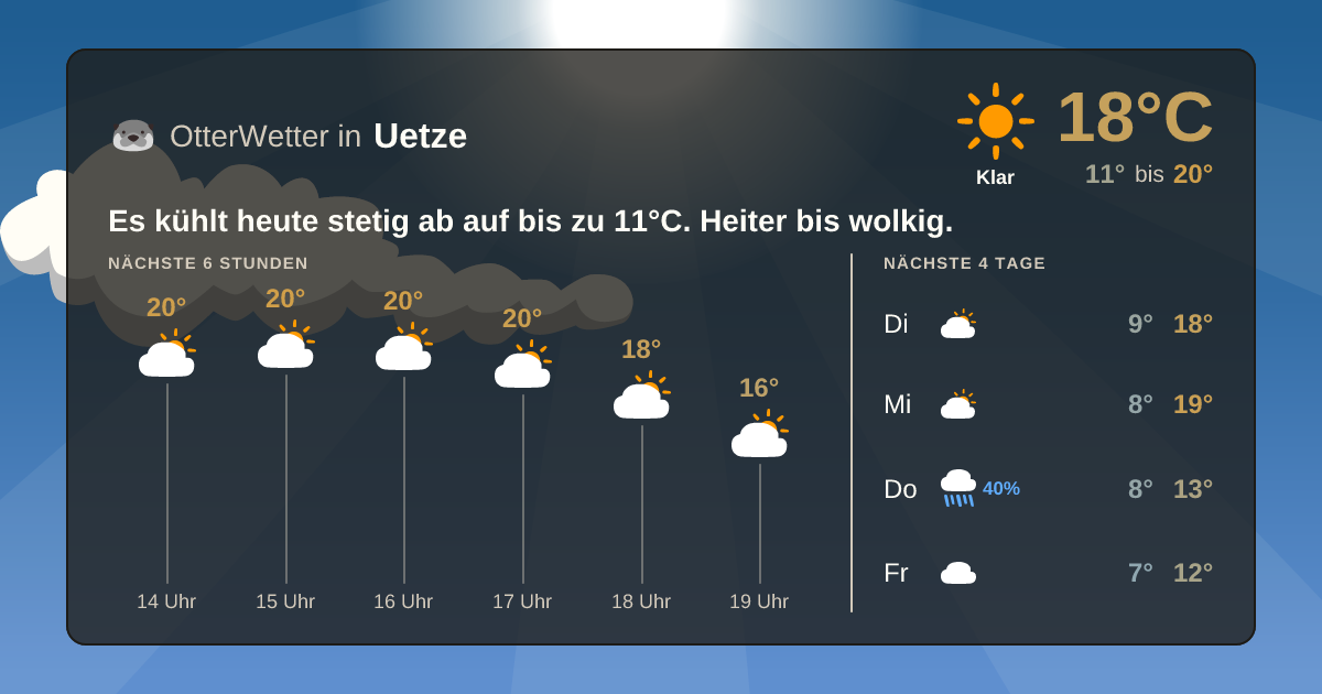 OtterWetter-Widget Uetze