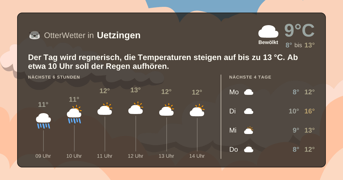 OtterWetter-Widget Uetzingen