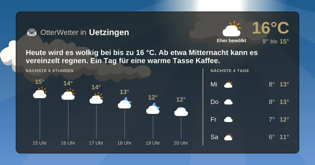 Widget-Vorschau für Uetzingen Wetter-Widget-Vorschau mit Vorhersagedaten für Uetzingen