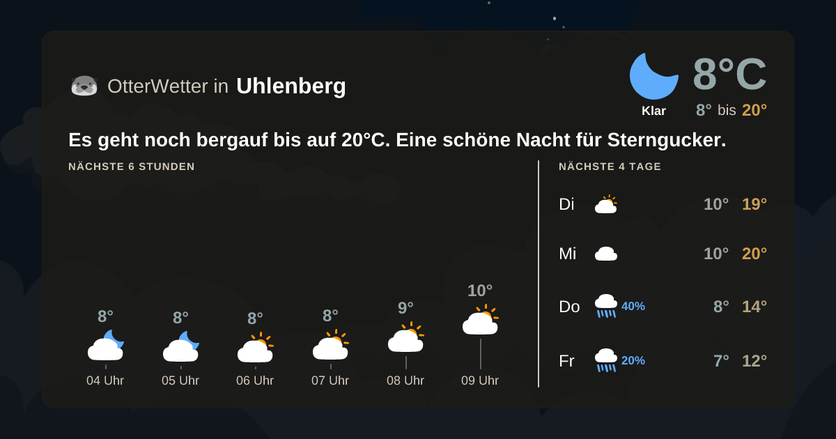 OtterWetter-Widget Uhlenberg