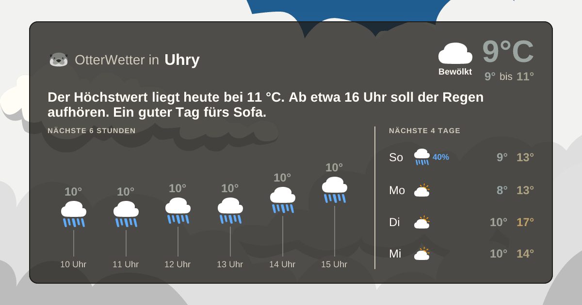 Wetter-Widget-Vorschau mit Vorhersagedaten für Uhry
