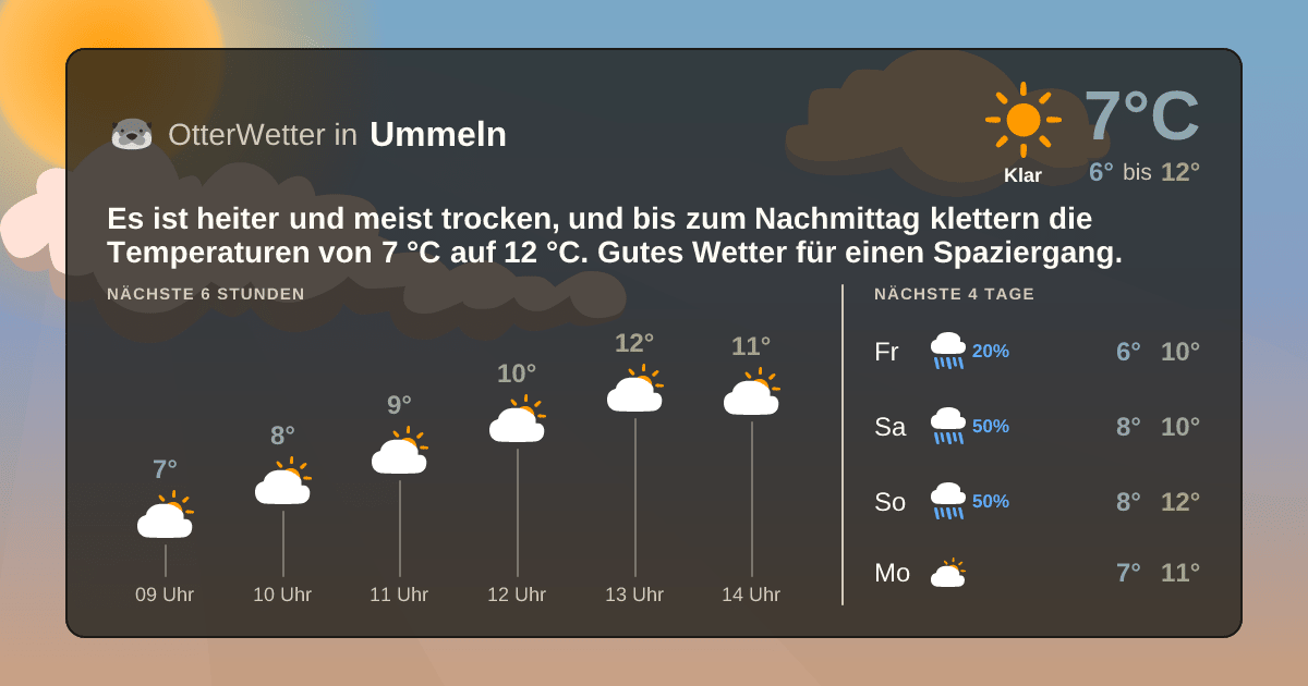 OtterWetter-Widget Ummeln