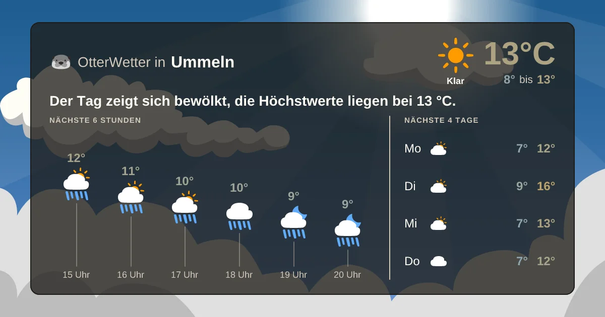 Widget-Vorschau für Ummeln Wetter-Widget-Vorschau mit Vorhersagedaten für Ummeln